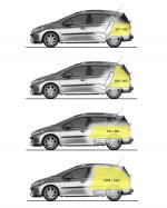 Peugeot 207 SW 2008 года